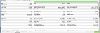 Gold Crush Scalper Bot – High-Speed pure Strategy for Consistent Gold Profits (XAUUSD Specialist)